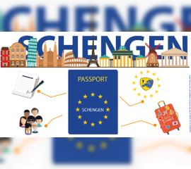 Zona Shengen “Rreth Europës për 90 ditë”